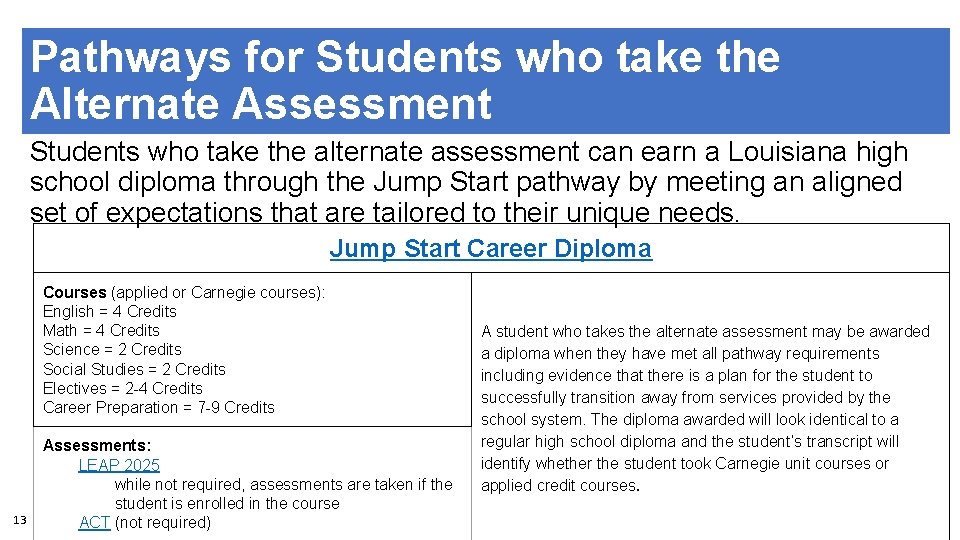 Pathways for Students who take the Alternate Assessment Students who take the alternate assessment