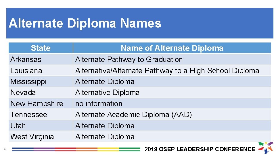 Alternate Diploma Names State Arkansas Louisiana Mississippi Nevada New Hampshire Tennessee Utah West Virginia