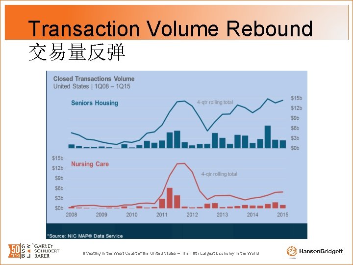 Transaction Volume Rebound 交易量反弹 Investing in the West Coast of the United States –