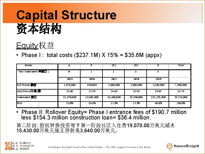 Capital Structure 资本结构 Equity权益 • Phase I : total costs ($237. 1 M) X