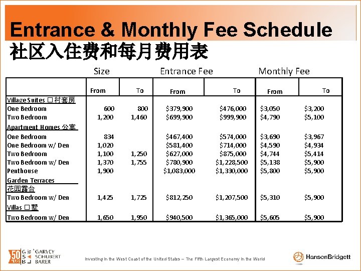 Entrance & Monthly Fee Schedule 社区入住费和每月费用表 Village Suites � 村套房 One Bedroom Two Bedroom