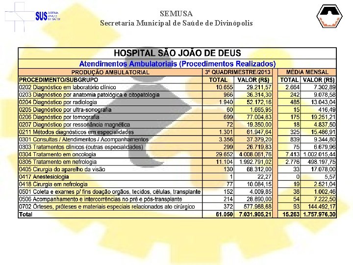 SEMUSA Secretaria Municipal de Saúde de Divinópolis 