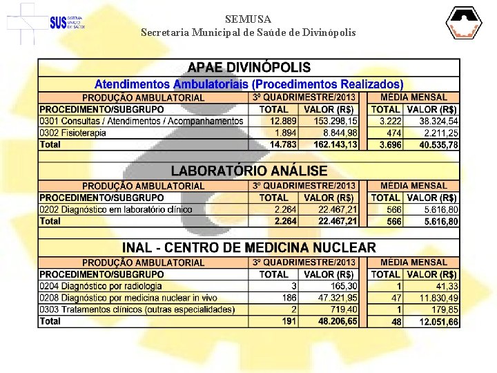 SEMUSA Secretaria Municipal de Saúde de Divinópolis 