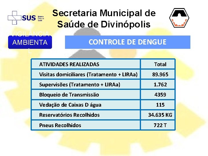Secretaria Municipal de Saúde de Divinópolis VIGIL NCIA AMBIENTA L CONTROLE DE DENGUE ATIVIDADES