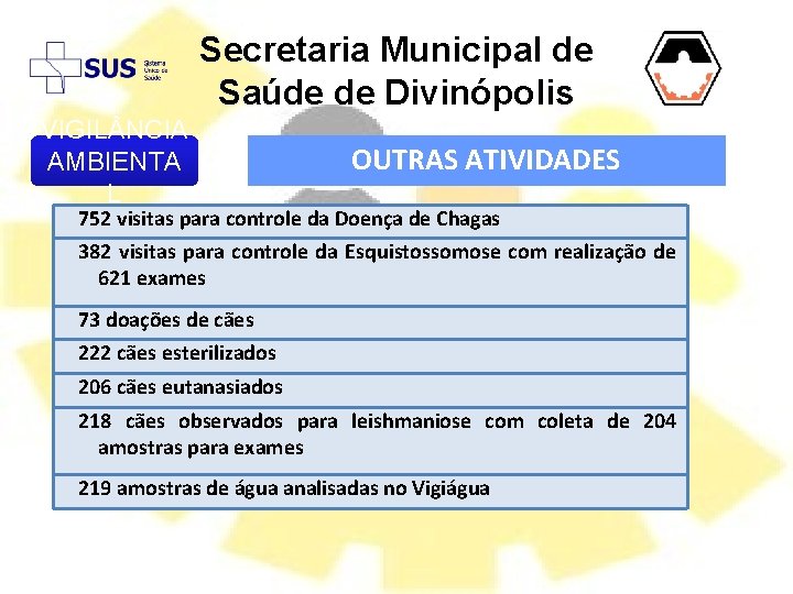 Secretaria Municipal de Saúde de Divinópolis VIGIL NCIA AMBIENTA L OUTRAS ATIVIDADES 752 visitas