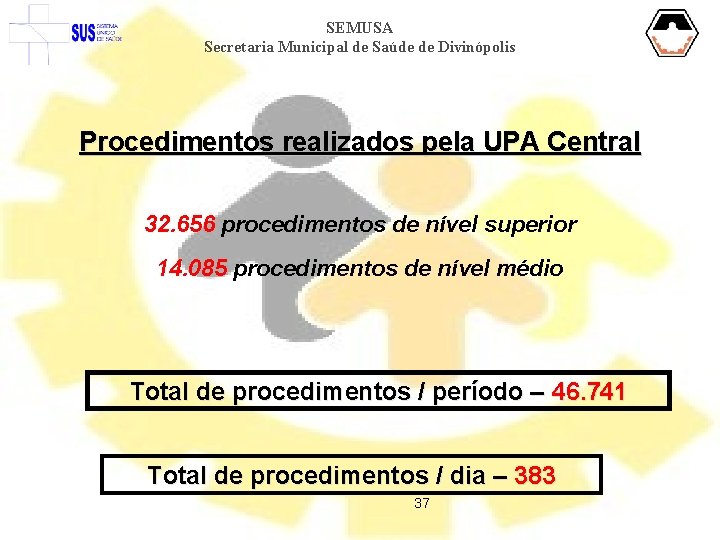 SEMUSA Secretaria Municipal de Saúde de Divinópolis Procedimentos realizados pela UPA Central 32. 656