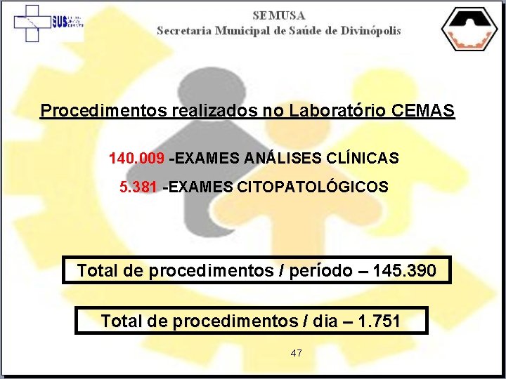 Procedimentos realizados no Laboratório CEMAS 140. 009 -EXAMES ANÁLISES CLÍNICAS 5. 381 -EXAMES CITOPATOLÓGICOS