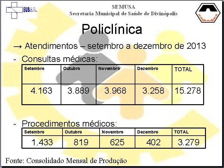 Policlínica → Atendimentos – setembro a dezembro de 2013 - Consultas médicas: Setembro 4.