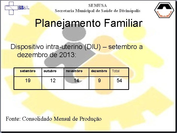 Planejamento Familiar Dispositivo intra-uterino (DIU) – setembro a dezembro de 2013: setembro 19 outubro