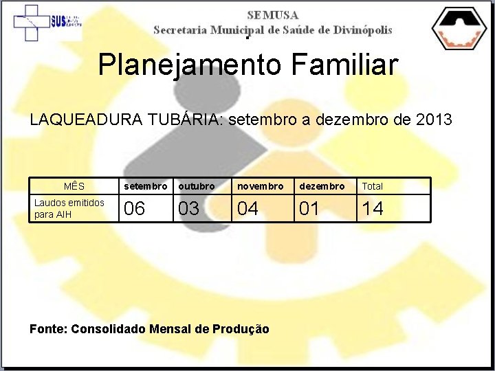 . Planejamento Familiar LAQUEADURA TUBÁRIA: setembro a dezembro de 2013 MÊS Laudos emitidos para