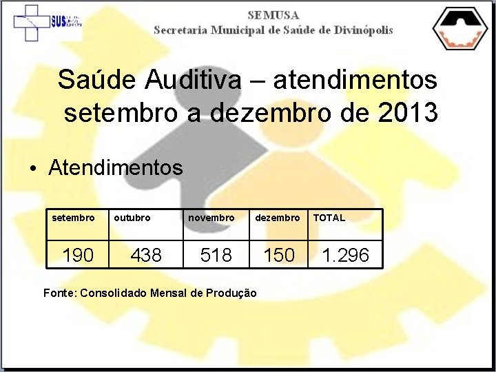 Saúde Auditiva – atendimentos setembro a dezembro de 2013 • Atendimentos setembro 190 outubro