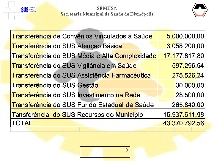 SEMUSA Secretaria Municipal de Saúde de Divinópolis 8 