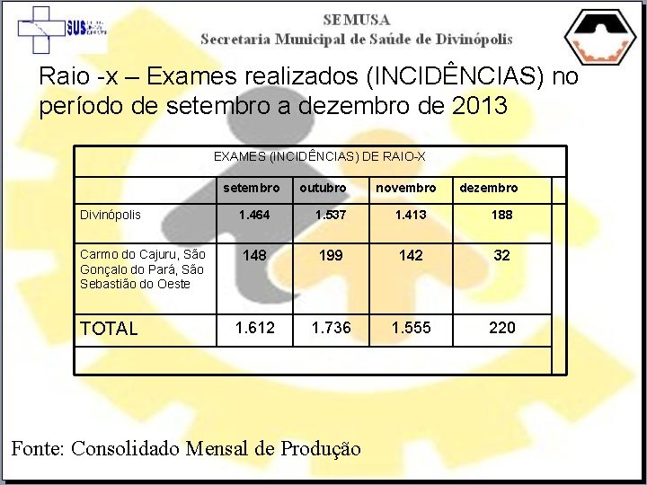 Raio -x – Exames realizados (INCIDÊNCIAS) no período de setembro a dezembro de 2013