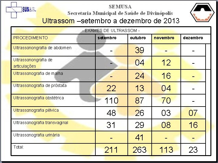 Ultrassom –setembro a dezembro de 2013 - EXAMES DE ULTRASSOM PROCEDIMENTO Ultrassonongrafia de abdomen