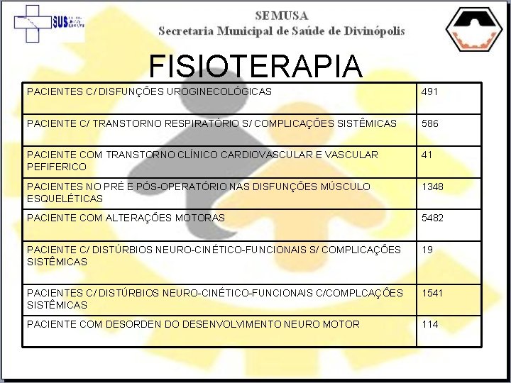 FISIOTERAPIA PACIENTES C/ DISFUNÇÕES UROGINECOLÓGICAS 491 PACIENTE C/ TRANSTORNO RESPIRATÓRIO S/ COMPLICAÇÕES SISTÊMICAS 586