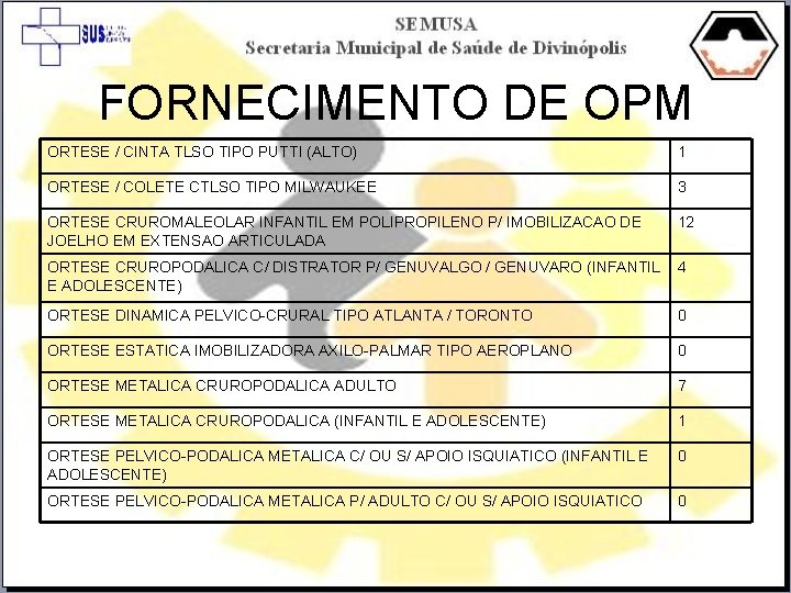 FORNECIMENTO DE OPM ORTESE / CINTA TLSO TIPO PUTTI (ALTO) 1 ORTESE / COLETE