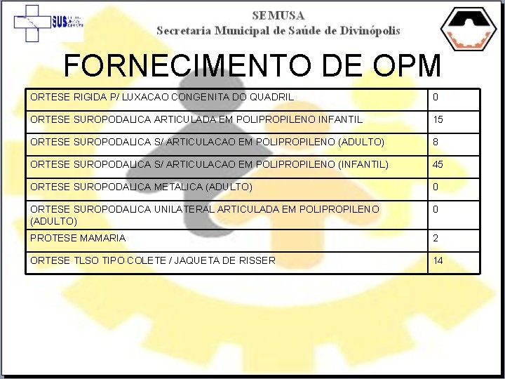 FORNECIMENTO DE OPM ORTESE RIGIDA P/ LUXACAO CONGENITA DO QUADRIL 0 ORTESE SUROPODALICA ARTICULADA