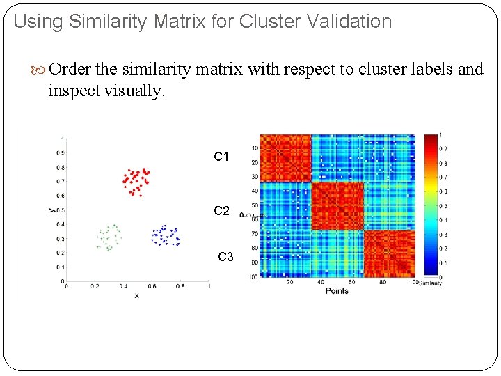 Using Similarity Matrix for Cluster Validation Order the similarity matrix with respect to cluster