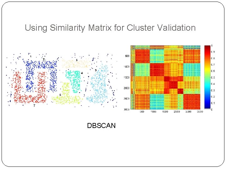 Using Similarity Matrix for Cluster Validation DBSCAN 