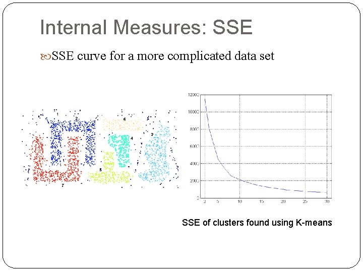 Internal Measures: SSE curve for a more complicated data set SSE of clusters found