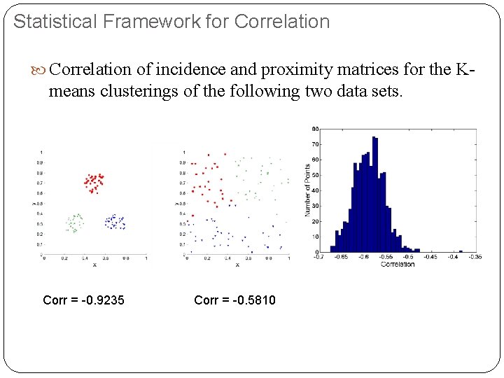 Statistical Framework for Correlation of incidence and proximity matrices for the K- means clusterings