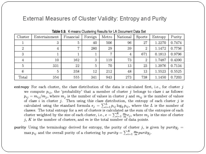 External Measures of Cluster Validity: Entropy and Purity 
