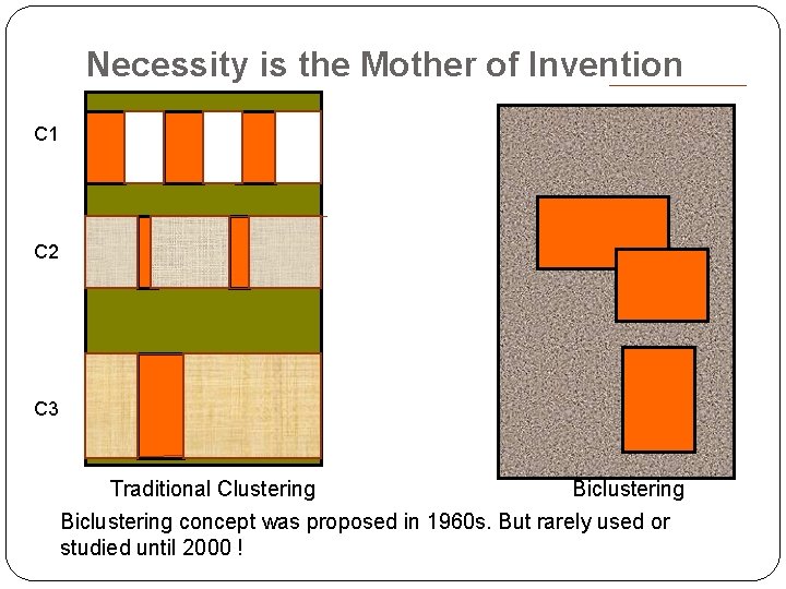 Necessity is the Mother of Invention C 1 C 2 C 3 Traditional Clustering