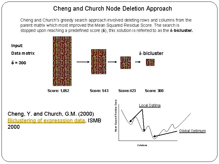 Cheng and Church Node Deletion Approach Cheng and Church’s greedy search approach involved deleting