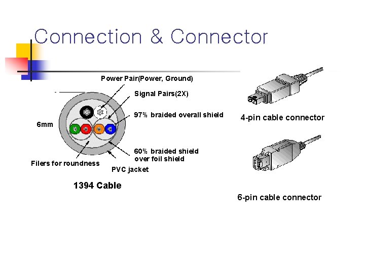 Connection & Connector Power Pair(Power, Ground) Signal Pairs(2 X) 97% braided overall shield 6