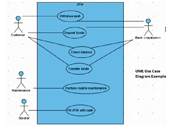 UML Use Case Diagram Example 