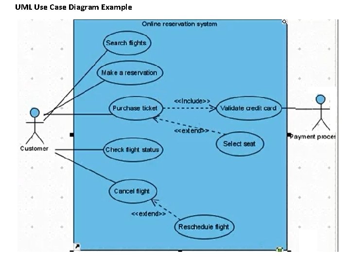 UML Use Case Diagram Example 