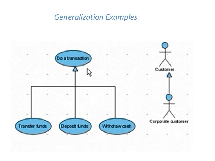 Generalization Examples 