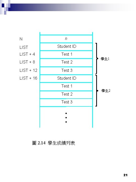n N Student ID LIST + 4 Test 1 LIST + 8 Test 2