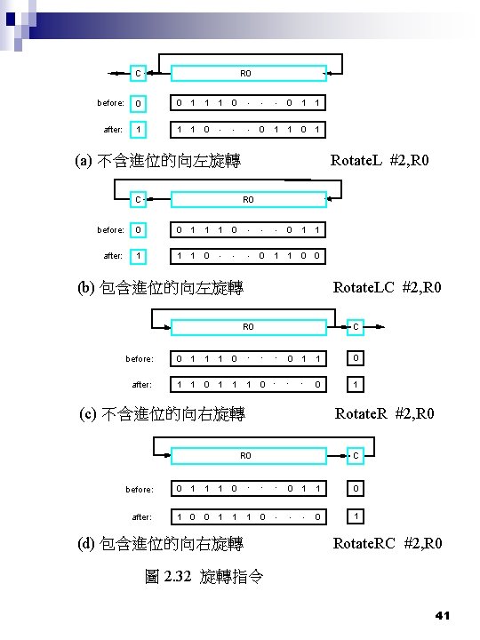 C R 0 before: 0 0 1 1 1 after: 1 1 1 0