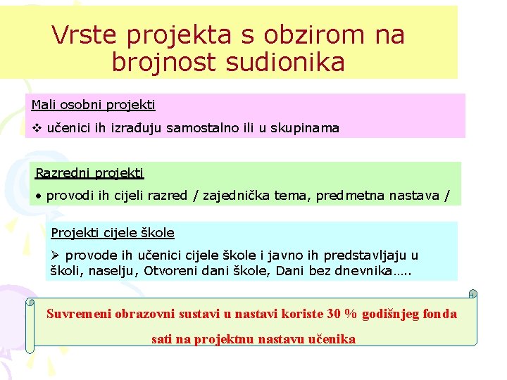 Vrste projekta s obzirom na brojnost sudionika Mali osobni projekti v učenici ih izrađuju