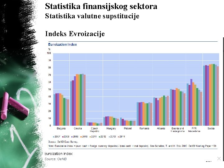 Statistika finansijskog sektora Statistika valutne supstitucije Indeks Evroizacije 107 