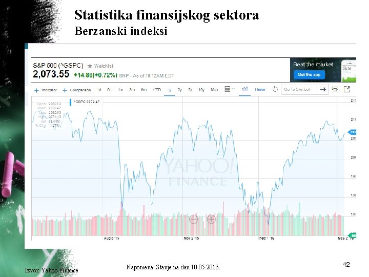 Statistika finansijskog sektora Berzanski indeksi Izvor: Yahoo Finance Napomena: Stanje na dan 10. 05.