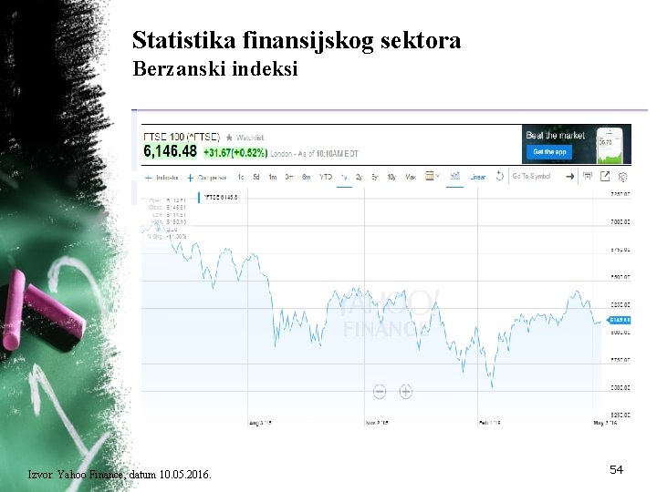 Statistika finansijskog sektora Berzanski indeksi Izvor: Yahoo Finance, datum 10. 05. 2016. 54 