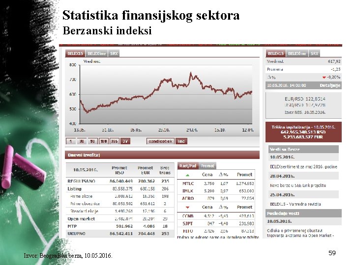 Statistika finansijskog sektora Berzanski indeksi Izvor: Beogradska berza, 10. 05. 2016. 59 