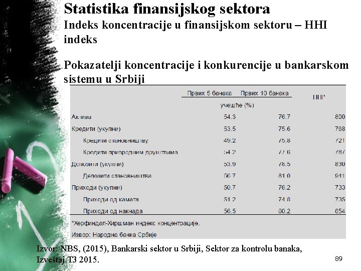 Statistika finansijskog sektora Indeks koncentracije u finansijskom sektoru – HHI indeks Pokazatelji koncentracije i