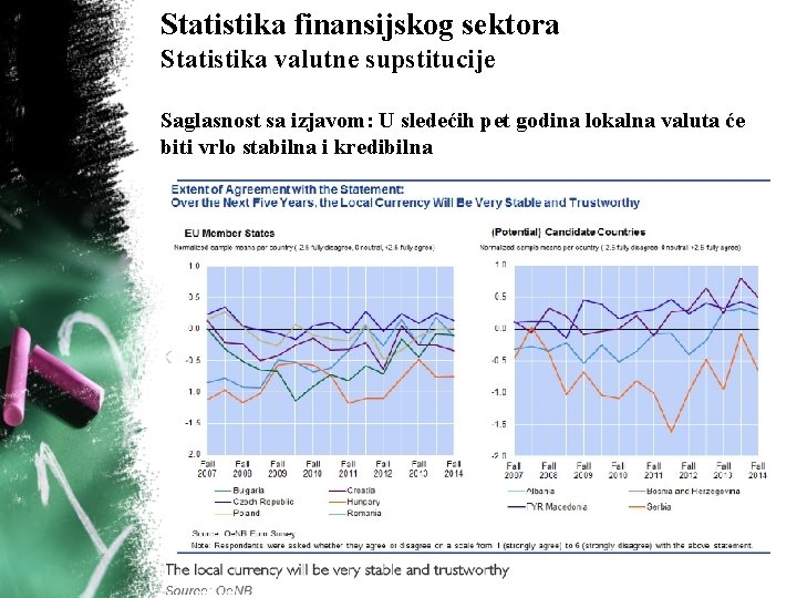 Statistika finansijskog sektora Statistika valutne supstitucije Saglasnost sa izjavom: U sledećih pet godina lokalna