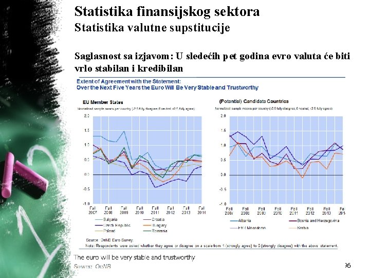 Statistika finansijskog sektora Statistika valutne supstitucije Saglasnost sa izjavom: U sledećih pet godina evro