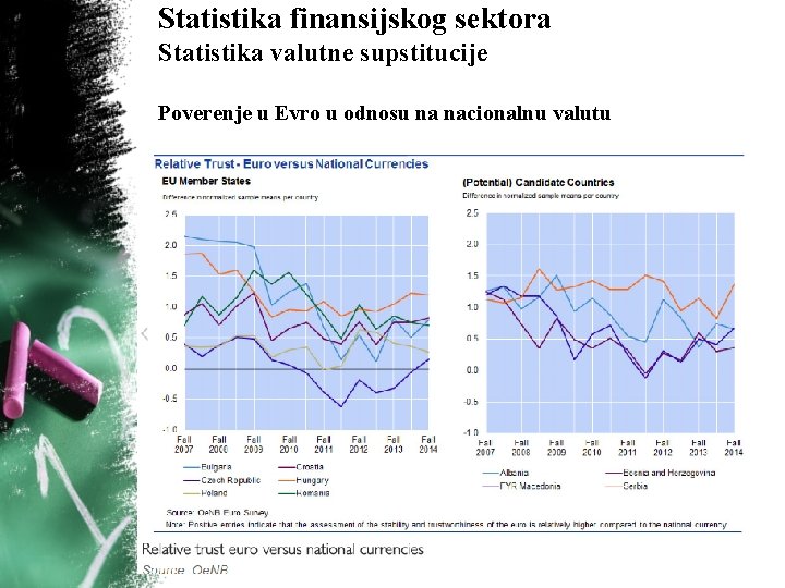 Statistika finansijskog sektora Statistika valutne supstitucije Poverenje u Evro u odnosu na nacionalnu valutu