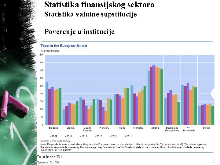 Statistika finansijskog sektora Statistika valutne supstitucije Poverenje u institucije 99 