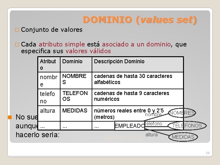 DOMINIO (values set) � Conjunto de valores � Cada atributo simple está asociado a