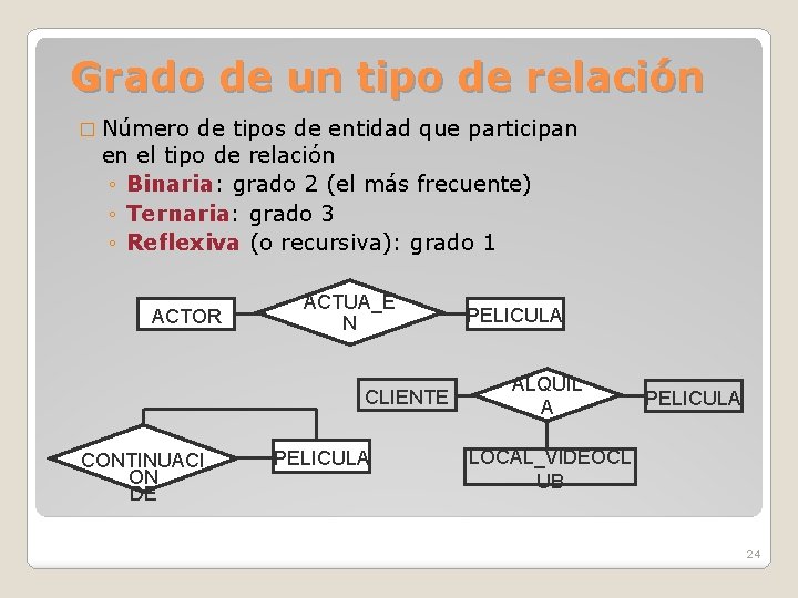 Grado de un tipo de relación � Número de tipos de entidad que participan