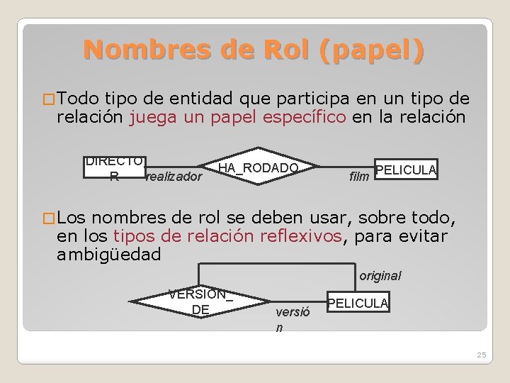 Nombres de Rol (papel) � Todo tipo de entidad que participa en un tipo