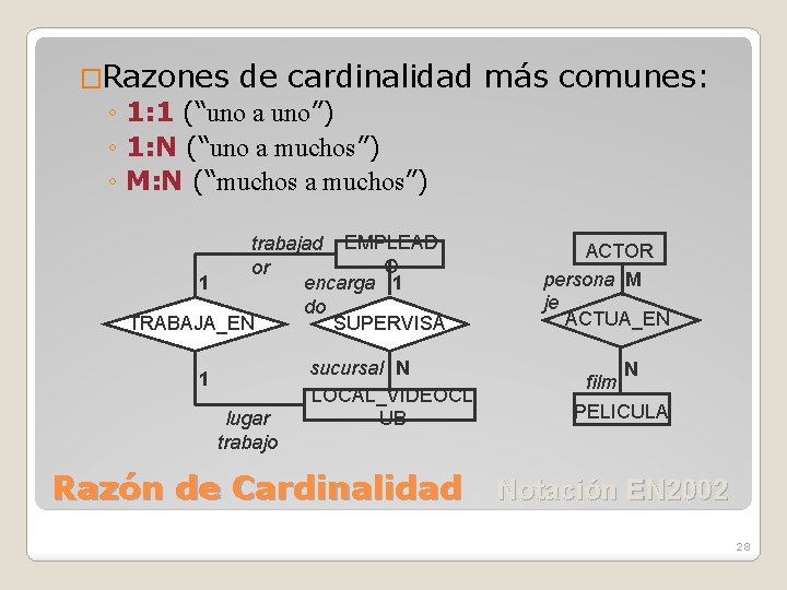 �Razones de cardinalidad ◦ 1: 1 (“uno a uno”) ◦ 1: N (“uno a