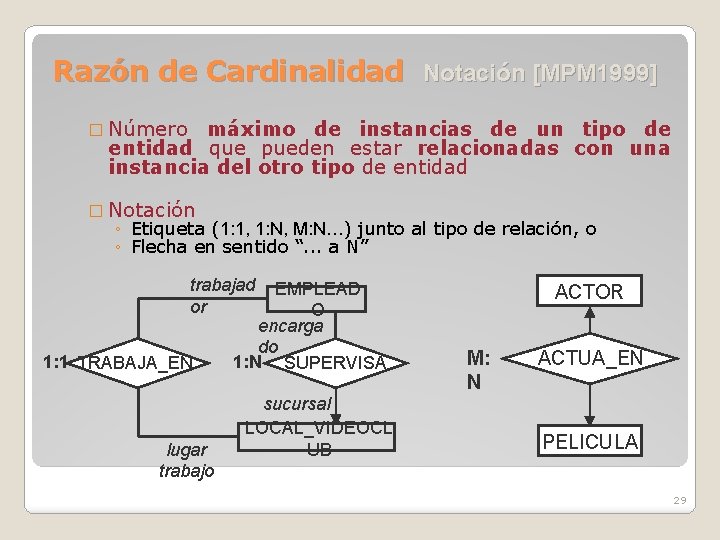 Razón de Cardinalidad Notación [MPM 1999] � Número máximo de instancias de un tipo