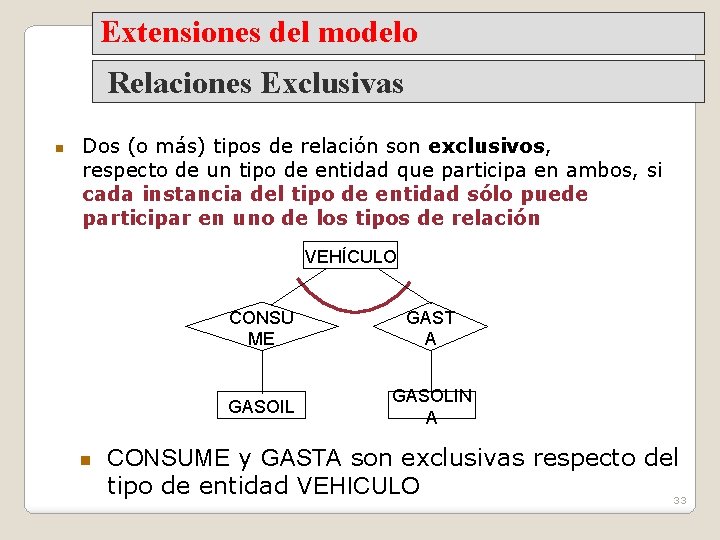 Extensiones del modelo Relaciones Exclusivas Dos (o más) tipos de relación son exclusivos, respecto